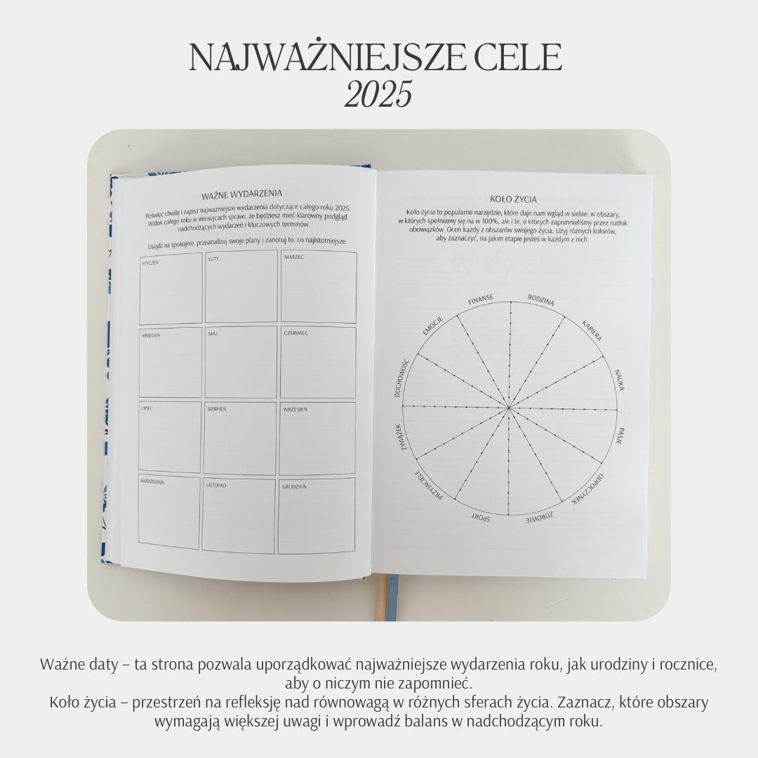 najważniejsze cele 2025
